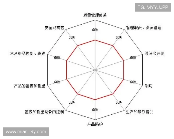 供应商评价体系引入质量指标，提升外包制作团队协作水平