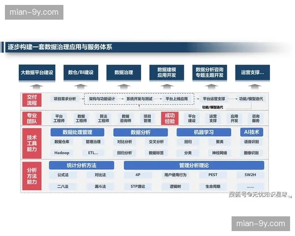 运营机构强化数据治理体系建设 旨在完善全流程风控 运营机构强化数据治理体系建设 旨在完善全流程风控